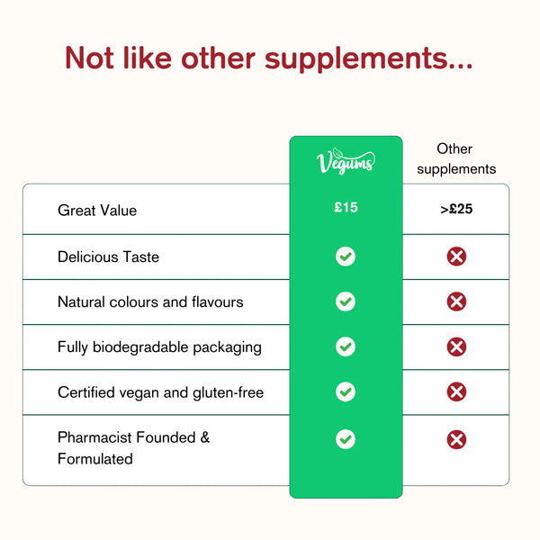 Vegums Vegan Vitamins - Sugar-Free A-Z Multivitamin