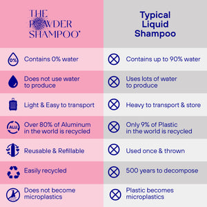 The Powder Shampoo - For Dry & Damaged Hair
