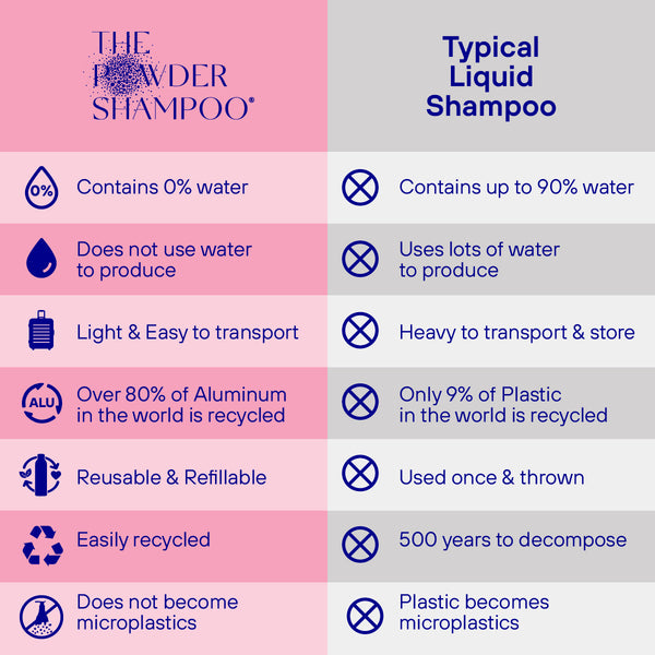 The Powder Shampoo - For Dry & Damaged Hair