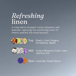 Miniml Fresh Linen Non-Bio Laundry Liquid - Home Refill