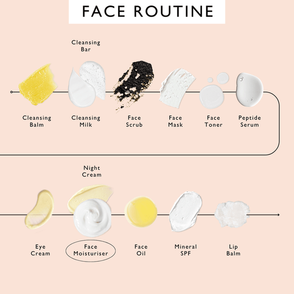 UpCircle Organic Face Oil with Coffee Extract