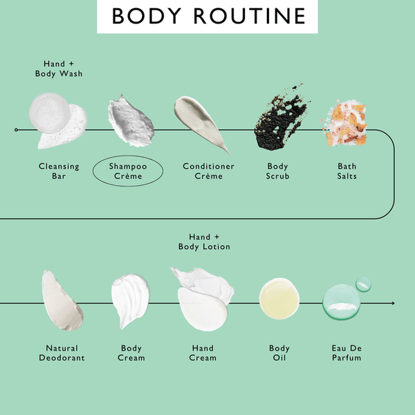 UpCircle Conditioner Creme with Rosemary Oil + Bamboo Extract