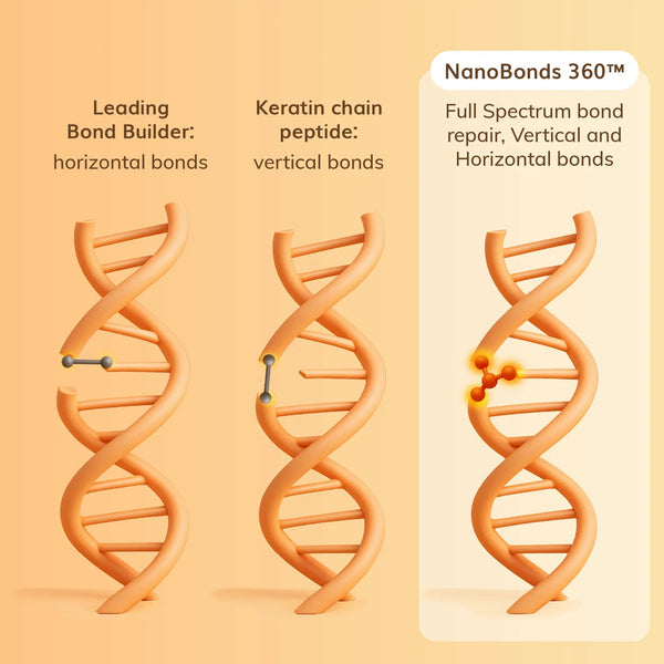 Abyssian Dream Bonds Bio Emulsion Bonding Solution - Plastic Freedom