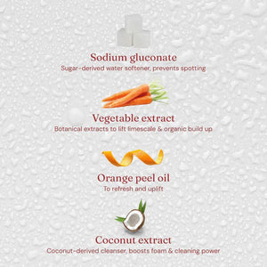 Miniml Multi-Surface Cleaner - Blood Orange - Plastic Freedom