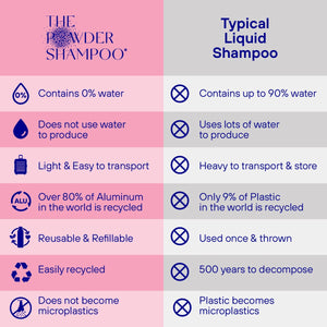 The Powder Shampoo - For Dry & Damaged Hair - Plastic Freedom