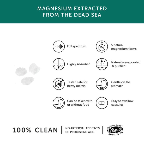 Together Health Magnesium Vegan & Organic Supplement x30 – Compostable Packet - Plastic Freedom