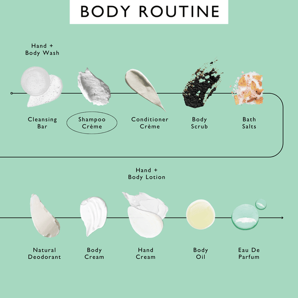 UpCircle Conditioner Creme with Rosemary Oil + Bamboo Extract - Plastic Freedom