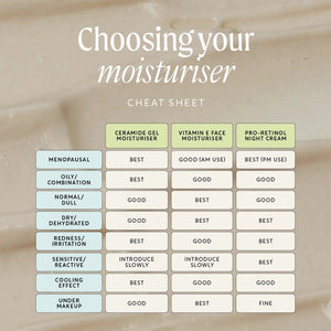 UpCircle Cooling Gel Moisturiser with Ceramides + Maca Root Peptides - Plastic Freedom