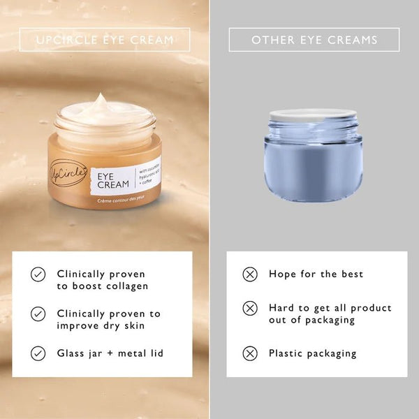 UpCircle Eye Cream with Hyaluronic Acid + Coffee - Plastic Freedom