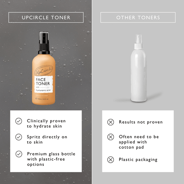 UpCircle Face Toner with Hyaluronic Acid - Plastic Freedom