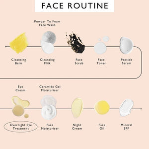 UpCircle Overnight Eye Treatment with Retinol Exosomes - Plastic Freedom