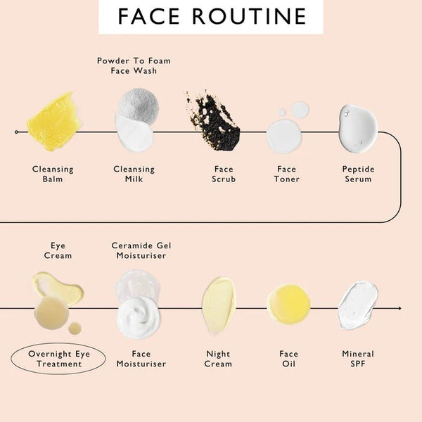 UpCircle Overnight Eye Treatment with Retinol Exosomes - Plastic Freedom