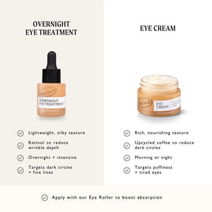 UpCircle Overnight Eye Treatment with Retinol Exosomes - Plastic Freedom
