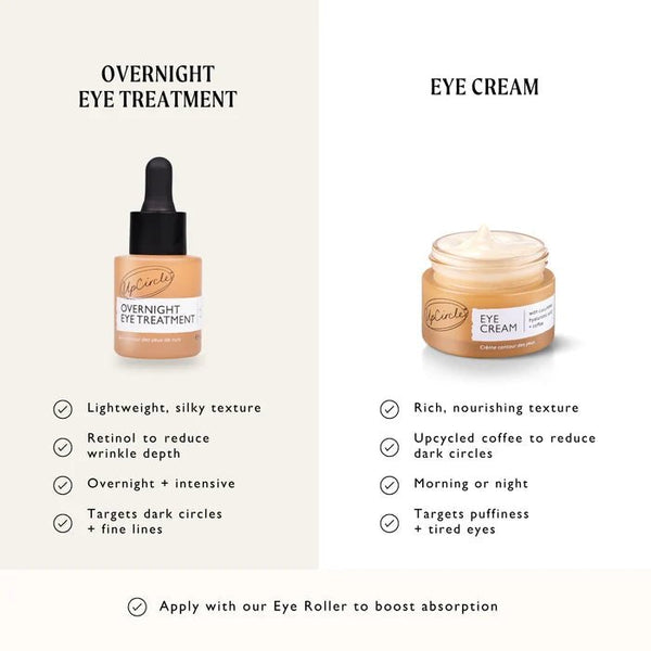 UpCircle Overnight Eye Treatment with Retinol Exosomes - Plastic Freedom
