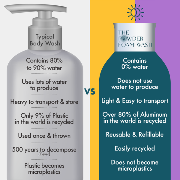 The Powder Shampoo - Night Body Wash