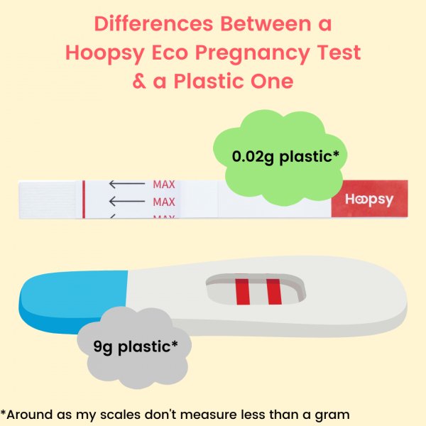 Hoopsy Eco Pregnancy Tests - Plastic Freedom