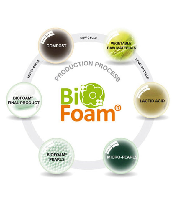 The Big Bean Bag Company Biofoam Refill - Plastic Freedom