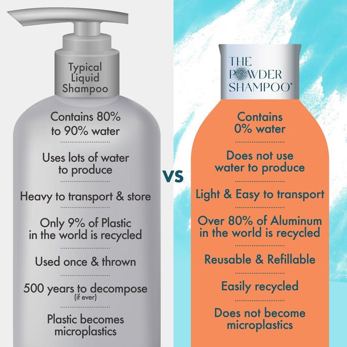 The Powder Shampoo - For Dry & Damaged Hair - Plastic Freedom